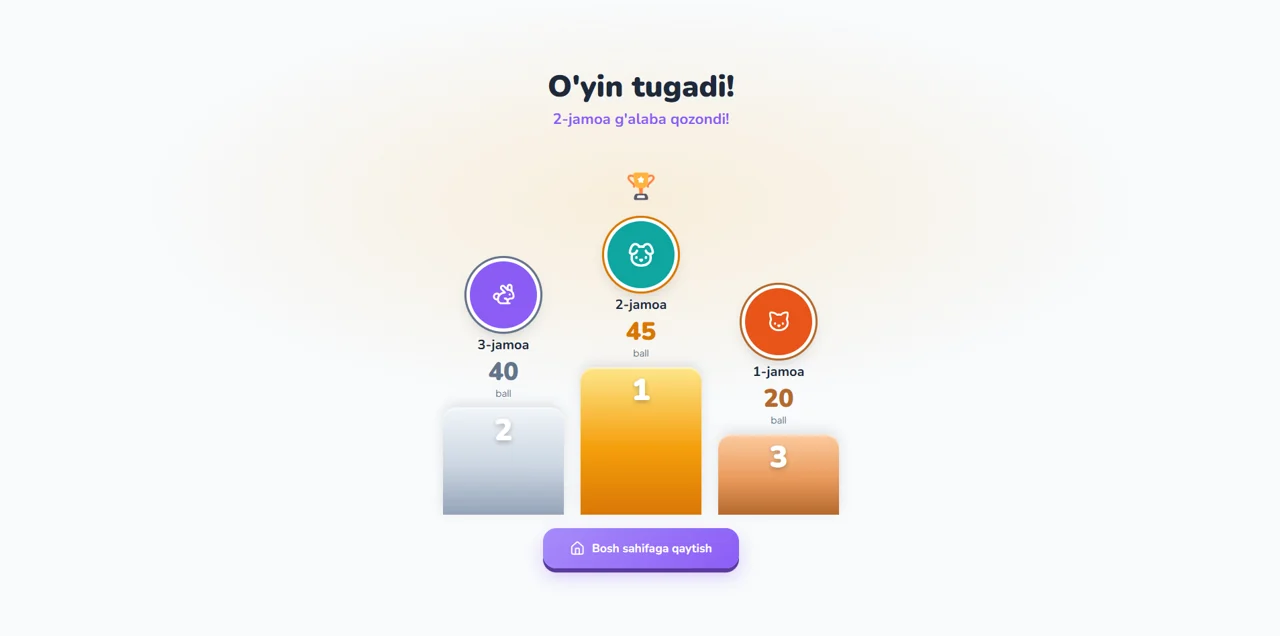 Baamboozle: yakuniy podium